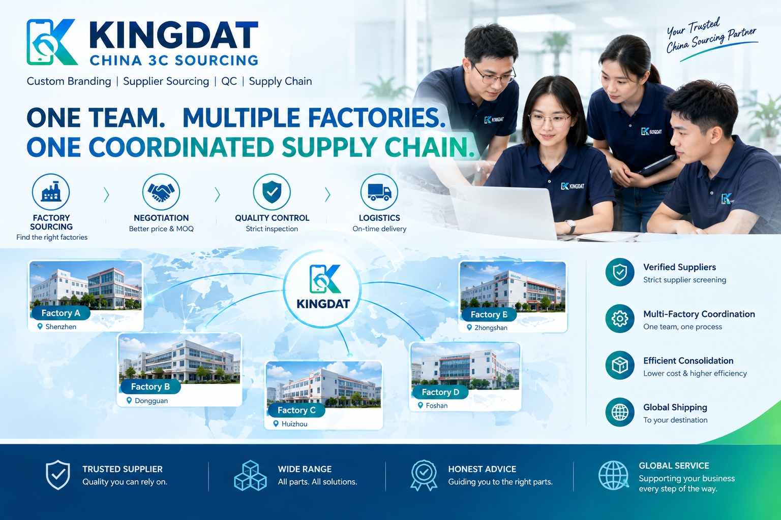 ONE TEAM. MULTIPLE FACTORIES. ONE COORDINATED SUPPLY CHAIN.