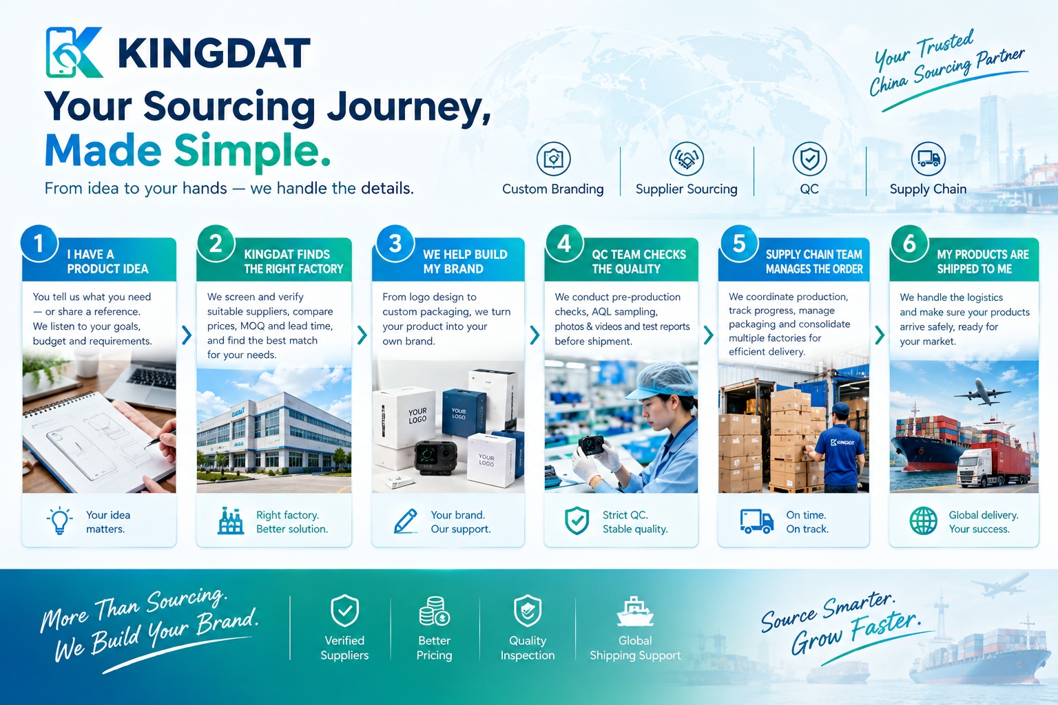 PROFESSIONAL QC & SUPPLY CHAIN